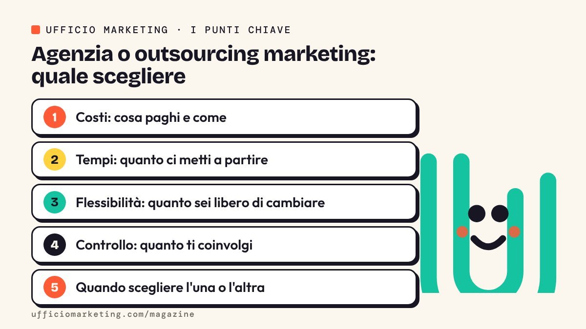 Infografica: i punti chiave di &laquo;Agenzia o outsourcing marketing: quale scegliere&raquo;