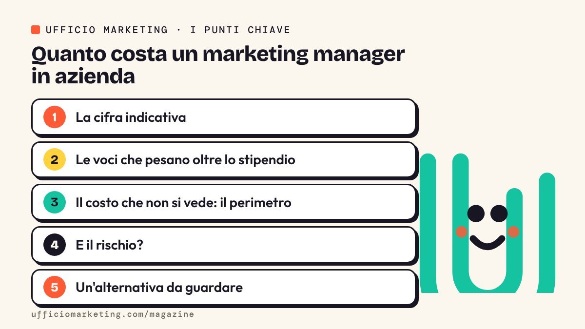 Infografica: i punti chiave di «Quanto costa un marketing manager in azienda»