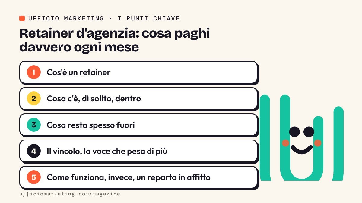 Infografica: i punti chiave di «Retainer d'agenzia: cosa paghi davvero ogni mese»