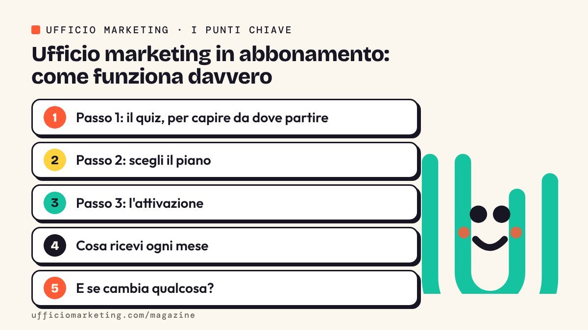 Infografica: i punti chiave di «Ufficio marketing in abbonamento: come funziona davvero»